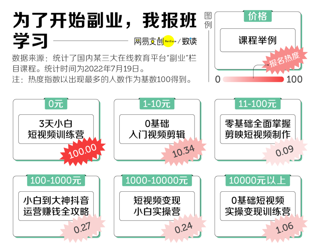 斜杠青年副业月入过万，别搞笑了