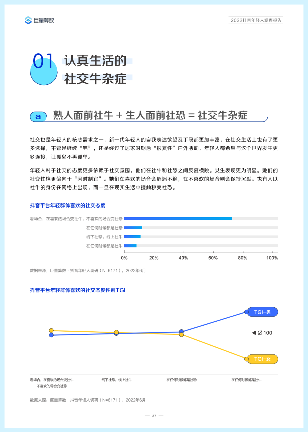 2022抖音年轻人观察报告