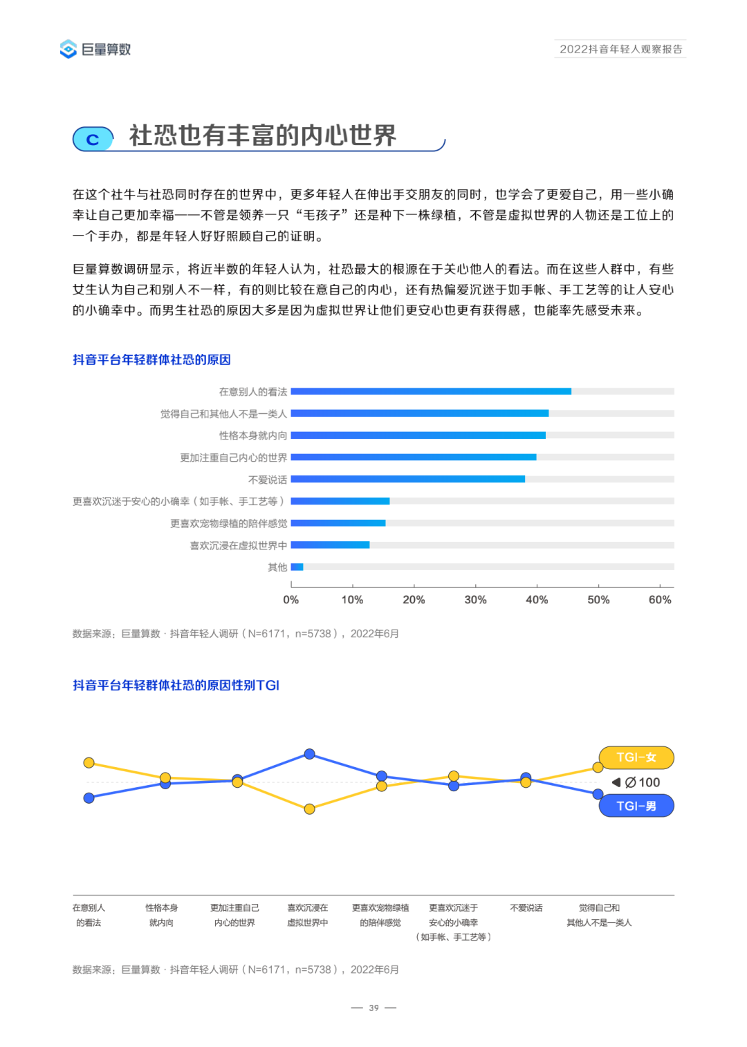 2022抖音年轻人观察报告