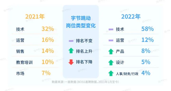 裁员之下，大厂想要什么人？