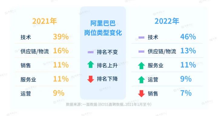裁员之下，大厂想要什么人？
