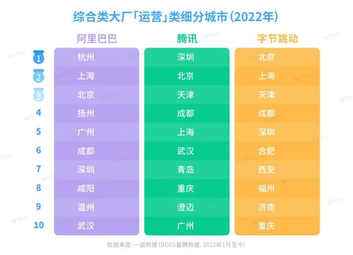 裁员之下，大厂想要什么人？