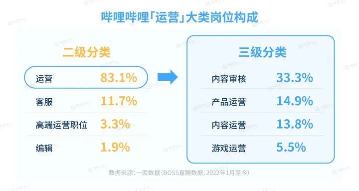 裁员之下，大厂想要什么人？