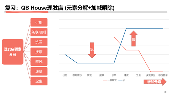 麦肯锡和高盛分析师必备技能：估算市场规模与消费者研究