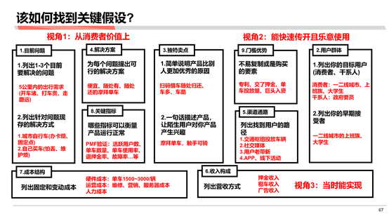 麦肯锡和高盛分析师必备技能：估算市场规模与消费者研究