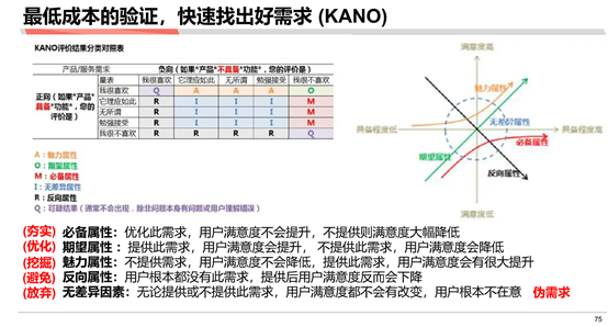 麦肯锡和高盛分析师必备技能：估算市场规模与消费者研究