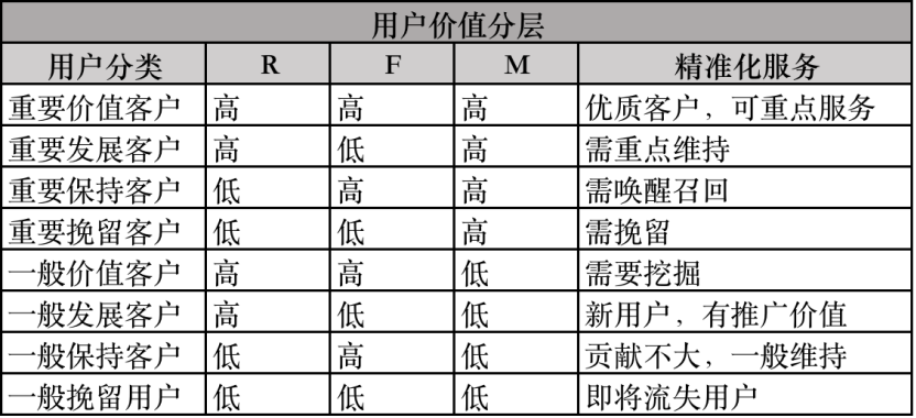 运营之路：用户增长从数据运营开始