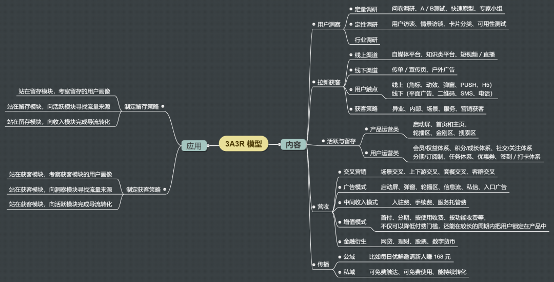 运营之路：用户增长从数据运营开始