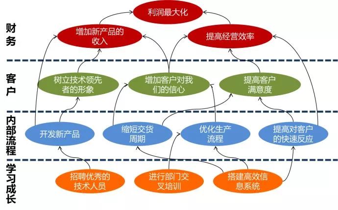 最值钱的20个管理工具，会用一半的已年薪百万。