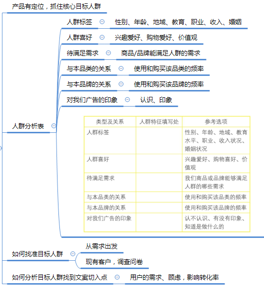 文案变现读书笔记╋思维导图