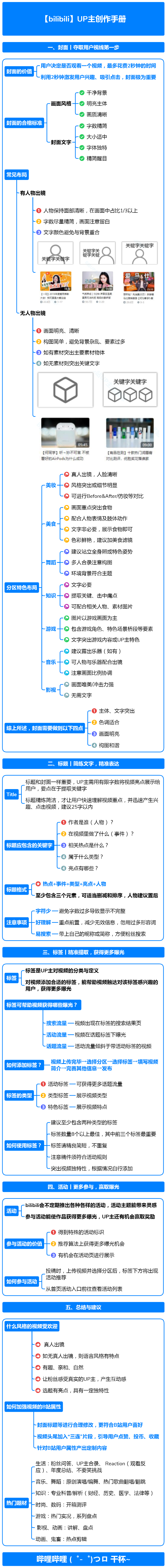 B站UP主创作手册（思维导图）