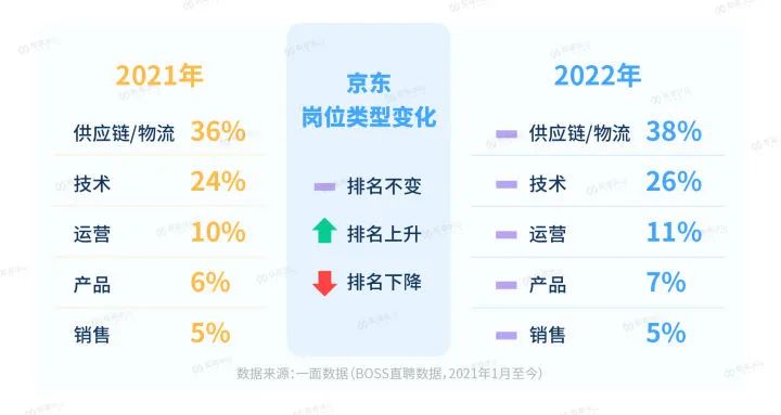裁员之下，大厂想要什么人？