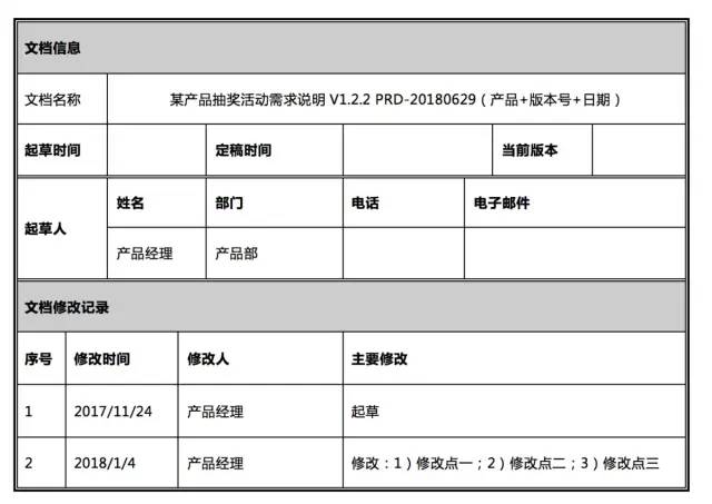 产品需求文档撰写教程