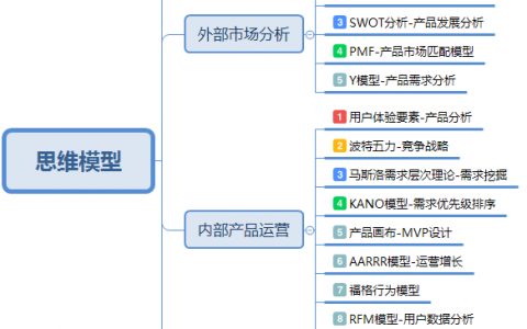 产品经理必知的4大类20个思维模型