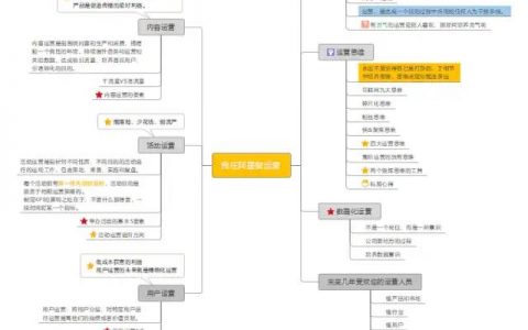 《我在阿里做运营》读书笔记&思维导图