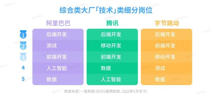 裁员之下，大厂想要什么人？