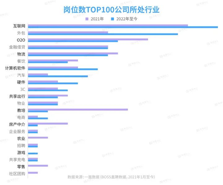 裁员之下，大厂想要什么人？