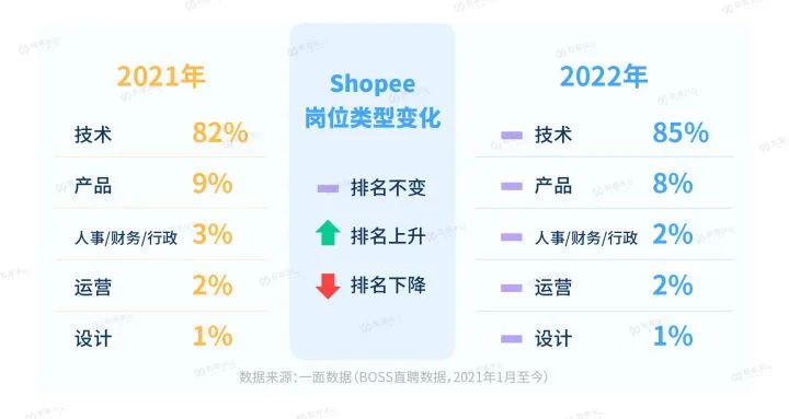 裁员之下，大厂想要什么人？