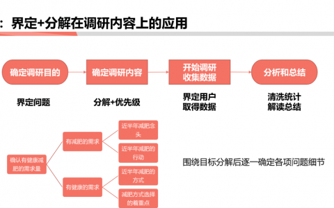 麦肯锡和高盛分析师必备技能：估算市场规模与消费者研究