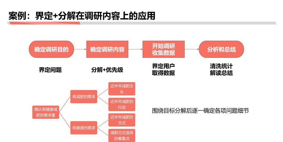 麦肯锡和高盛分析师必备技能：估算市场规模与消费者研究