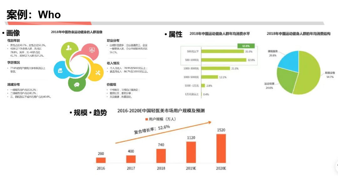 麦肯锡和高盛分析师必备技能：估算市场规模与消费者研究