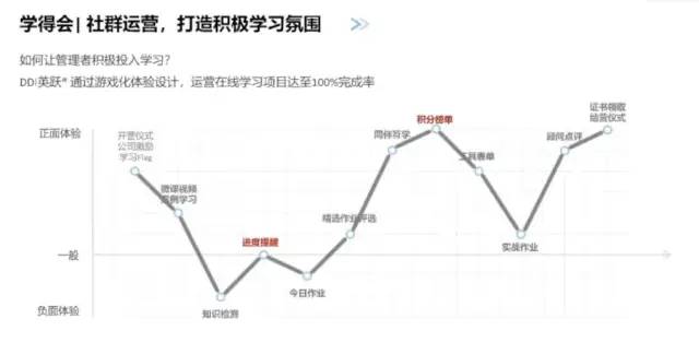 【培训】新经理培养体系