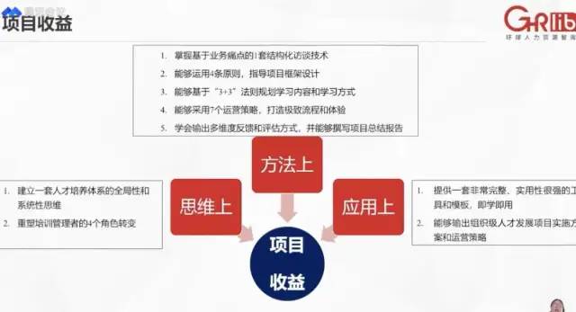 【培训】新经理培养体系