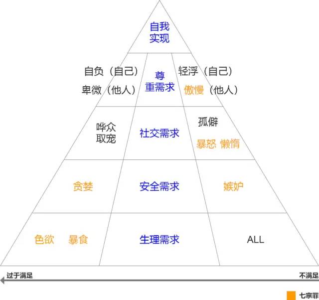 深入解析需求、人性与群体