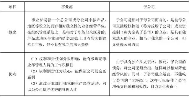 稻盛和夫给管理者的60个忠告