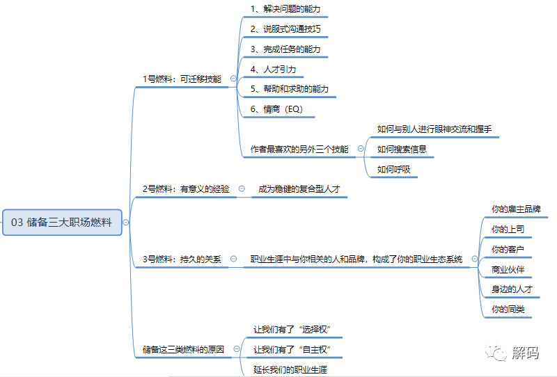 远见：如何规划职业生涯3大阶段