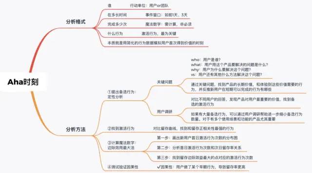用户增长地图