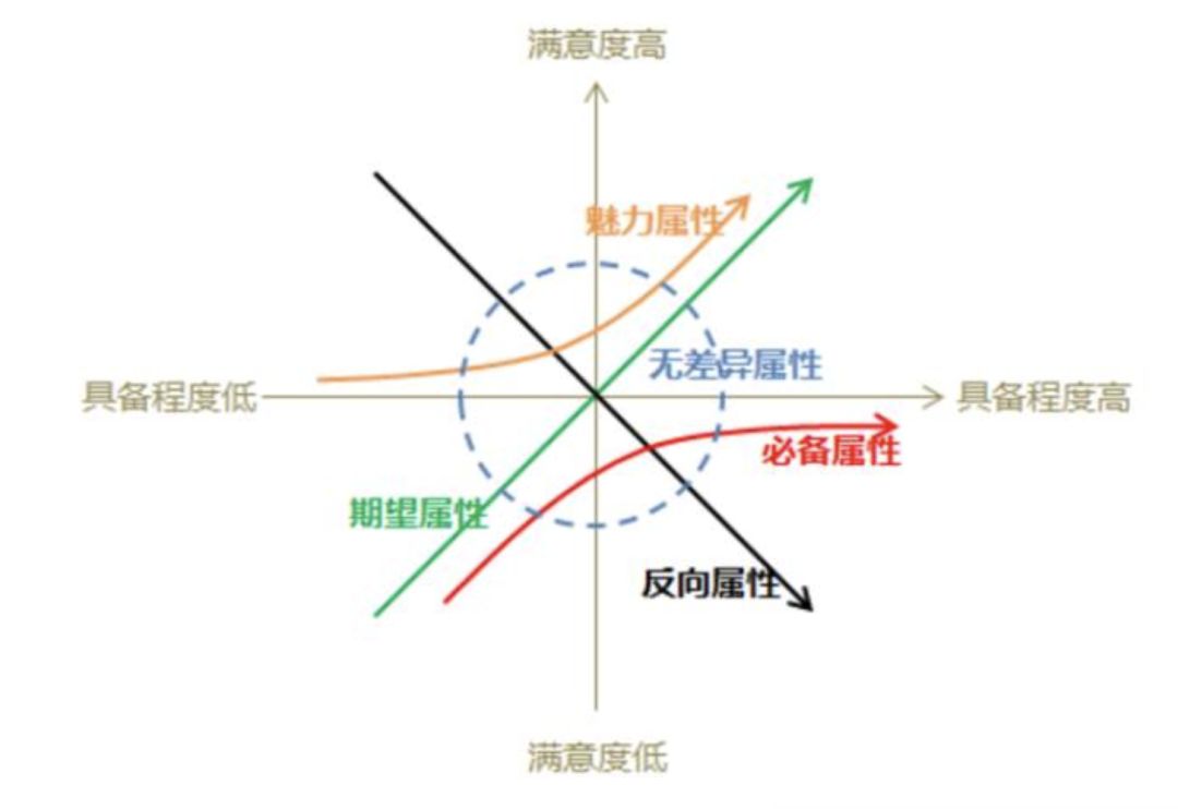 最值钱的20个管理工具，会用一半的已年薪百万。