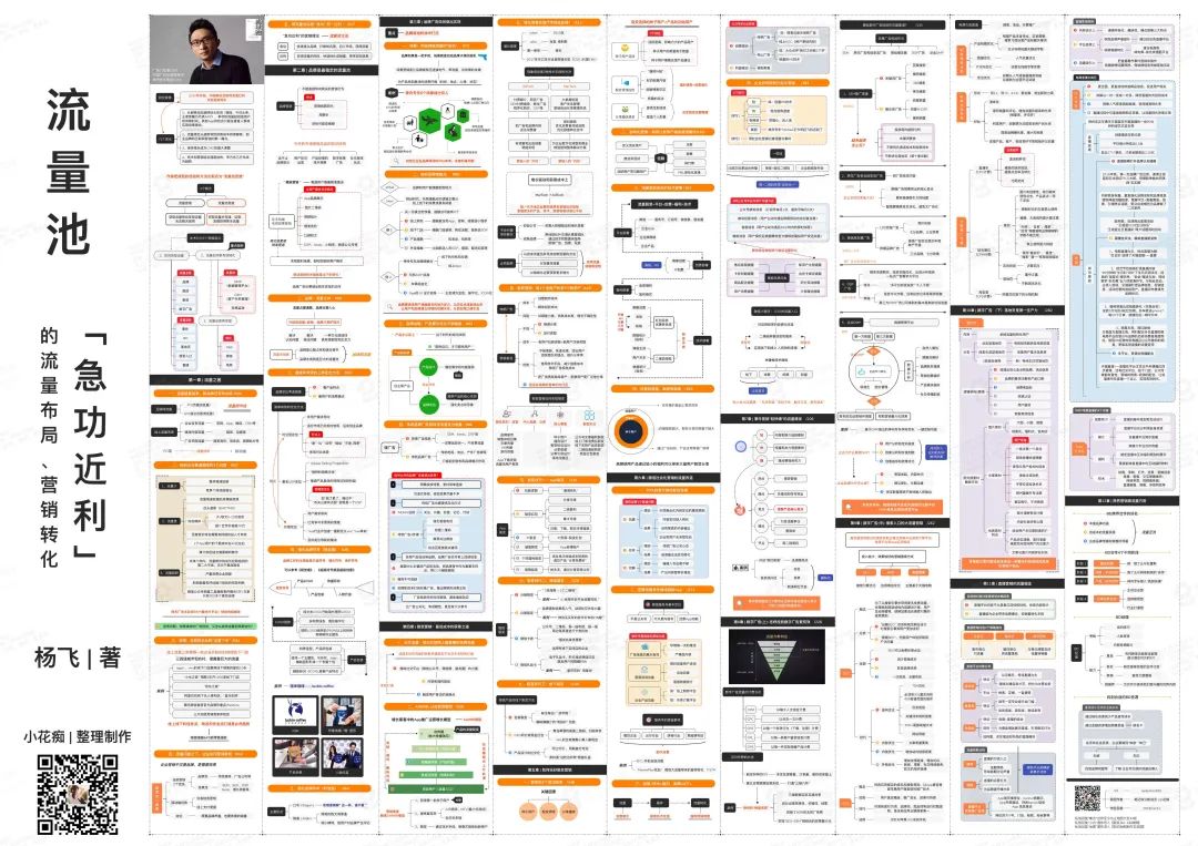 【资料合集】19张运营知识地图