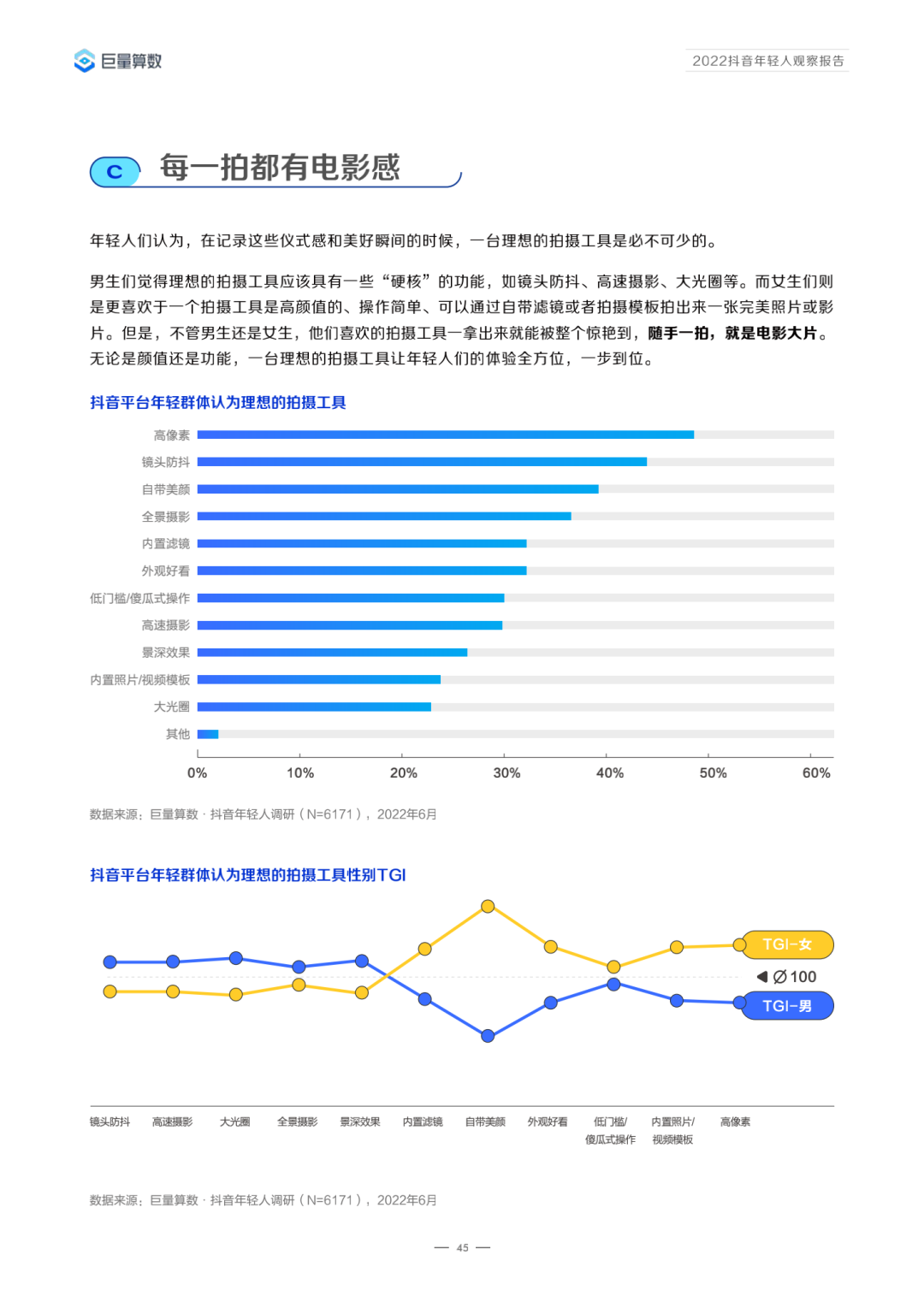 2022抖音年轻人观察报告