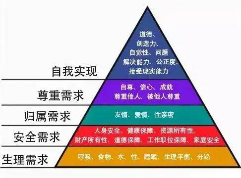 运营人必须要懂的9大运营模型，面试、沙龙、写工作总结都用得到