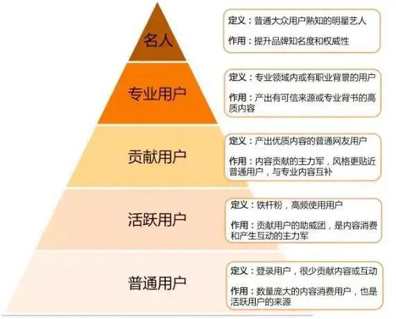 运营人必须要懂的9大运营模型，面试、沙龙、写工作总结都用得到