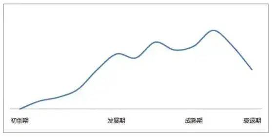 运营人必须要懂的9大运营模型，面试、沙龙、写工作总结都用得到