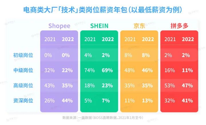裁员之下，大厂想要什么人？