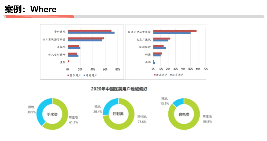 麦肯锡和高盛分析师必备技能：估算市场规模与消费者研究