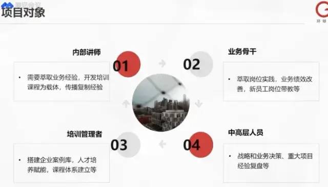 【培训】新经理培养体系