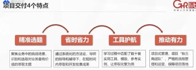 【培训】新经理培养体系