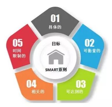 最值钱的20个管理工具，会用一半的已年薪百万。