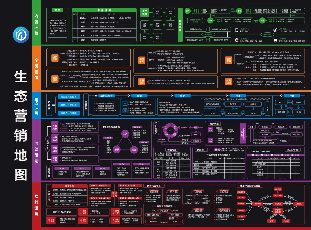 【资料合集】19张运营知识地图