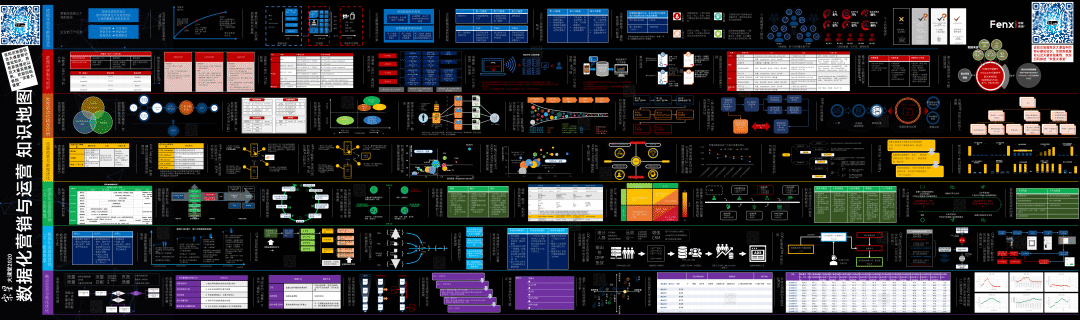 【资料合集】19张运营知识地图