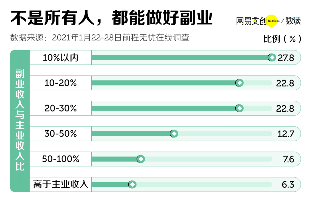 斜杠青年副业月入过万,别搞笑了 斜杠青年副业月入过万,别搞笑了