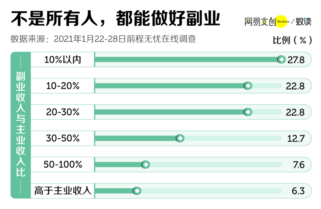 斜杠青年副业月入过万，别搞笑了