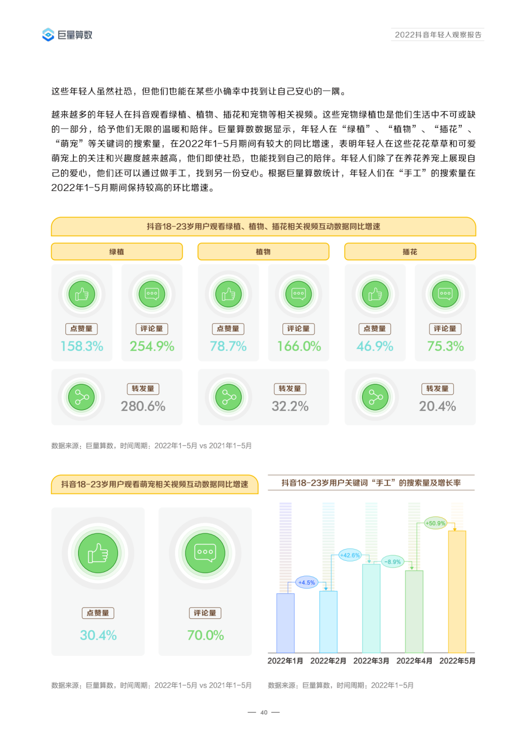 2022抖音年轻人观察报告