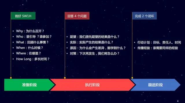 能力提升：职场计划复盘成长的6个高效思维模型