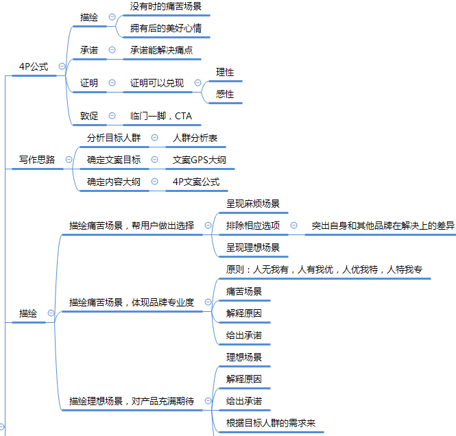 文案变现读书笔记╋思维导图