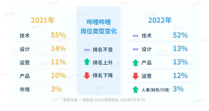 裁员之下，大厂想要什么人？